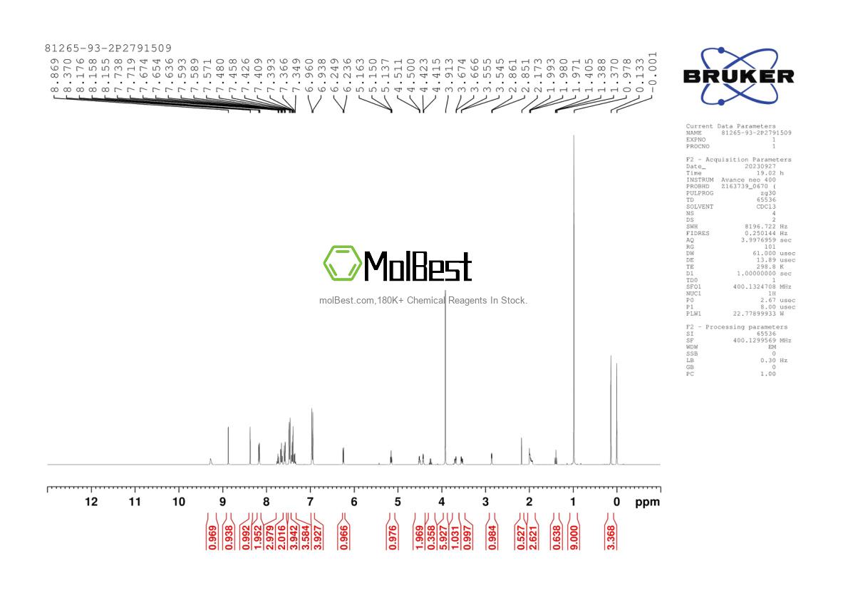 Physical sample testing spectrum (NMR) of 81265-93-2