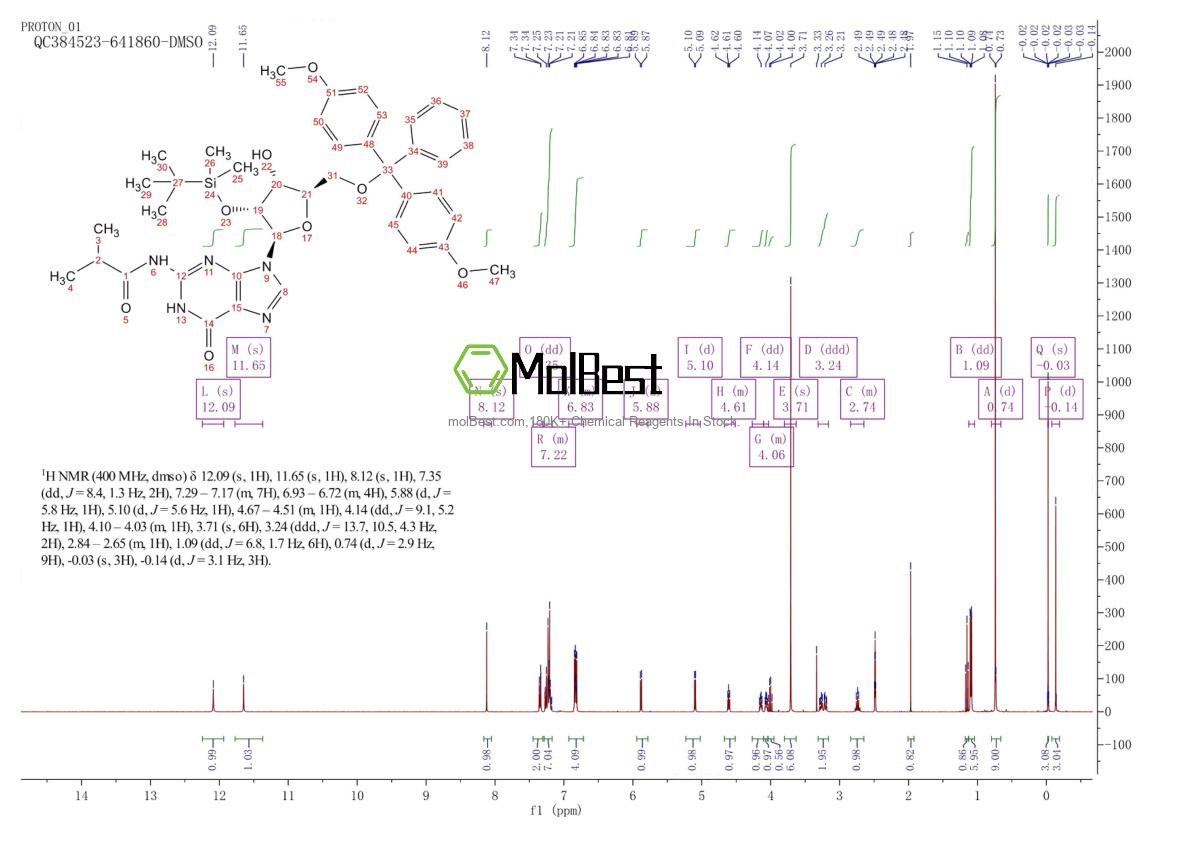 Phổ kiểm tra mẫu thực (NMR) của 81279-39-2