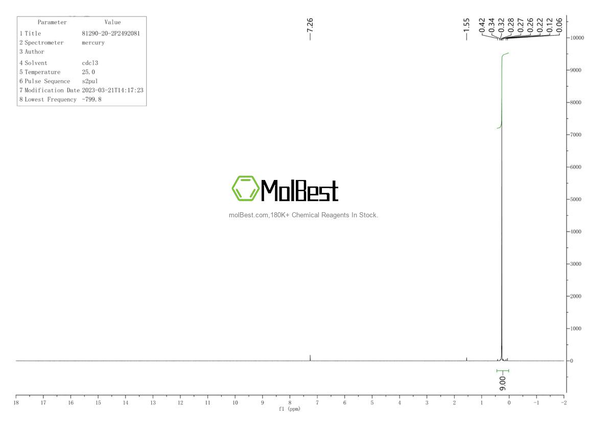 Physical sample testing spectrum (NMR) of 81290-20-2