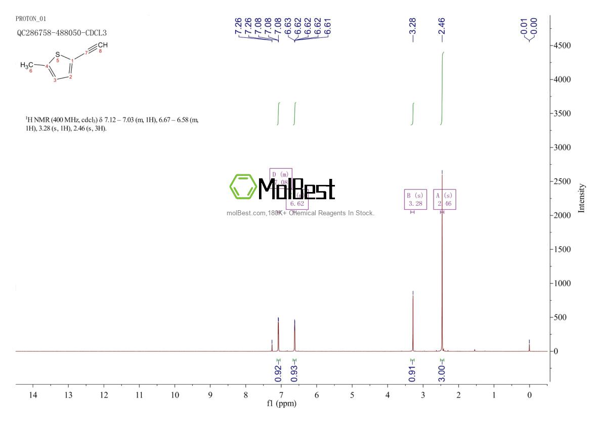 Physical sample testing spectrum (NMR) of 81294-10-2