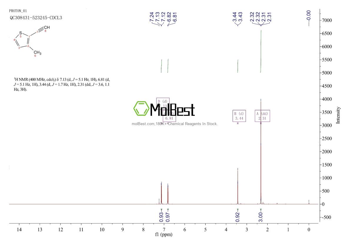 81294-11-3 fiziksel numune test spektrumu (NMR)