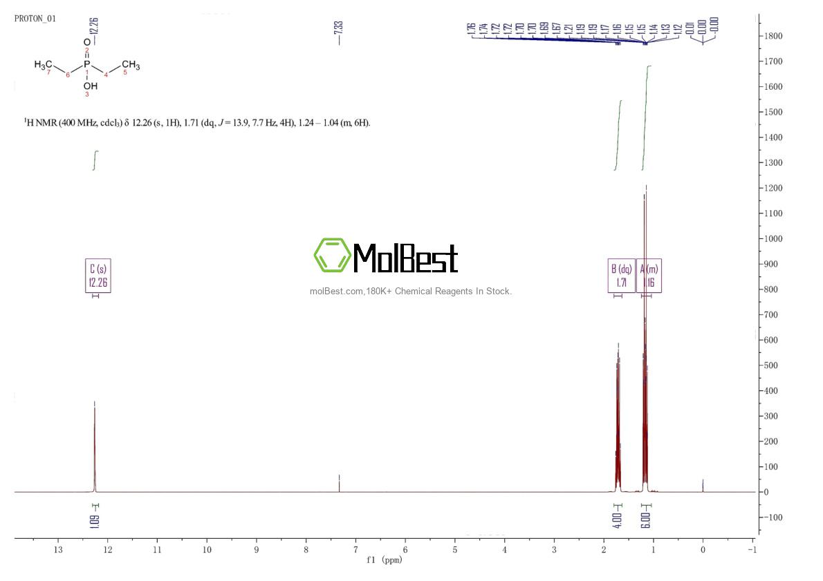 Espectro de prueba de muestra física (RMN) de 813-76-3