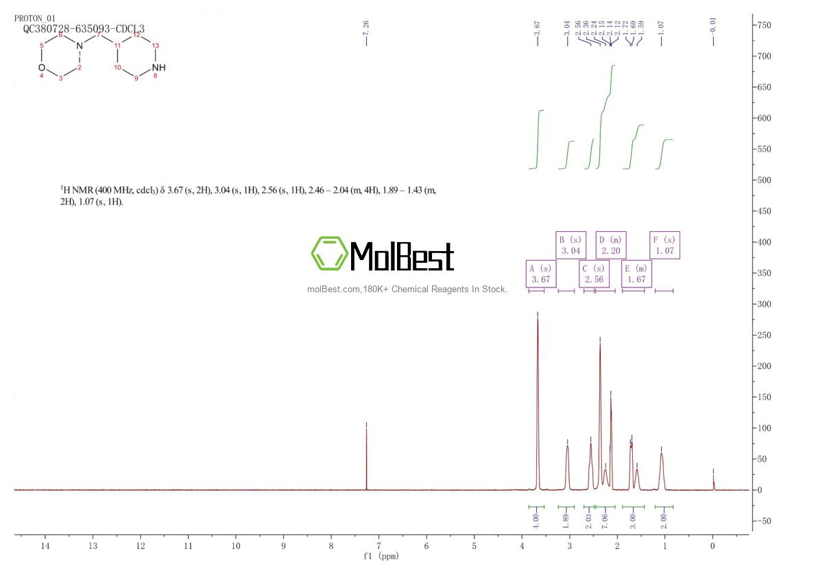 Spektrum pengujian sampel fisik (NMR) 81310-62-5