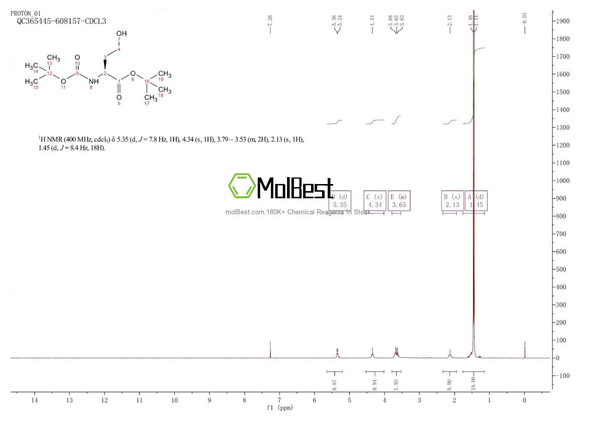 Physical sample testing spectrum (NMR) of 81323-58-2