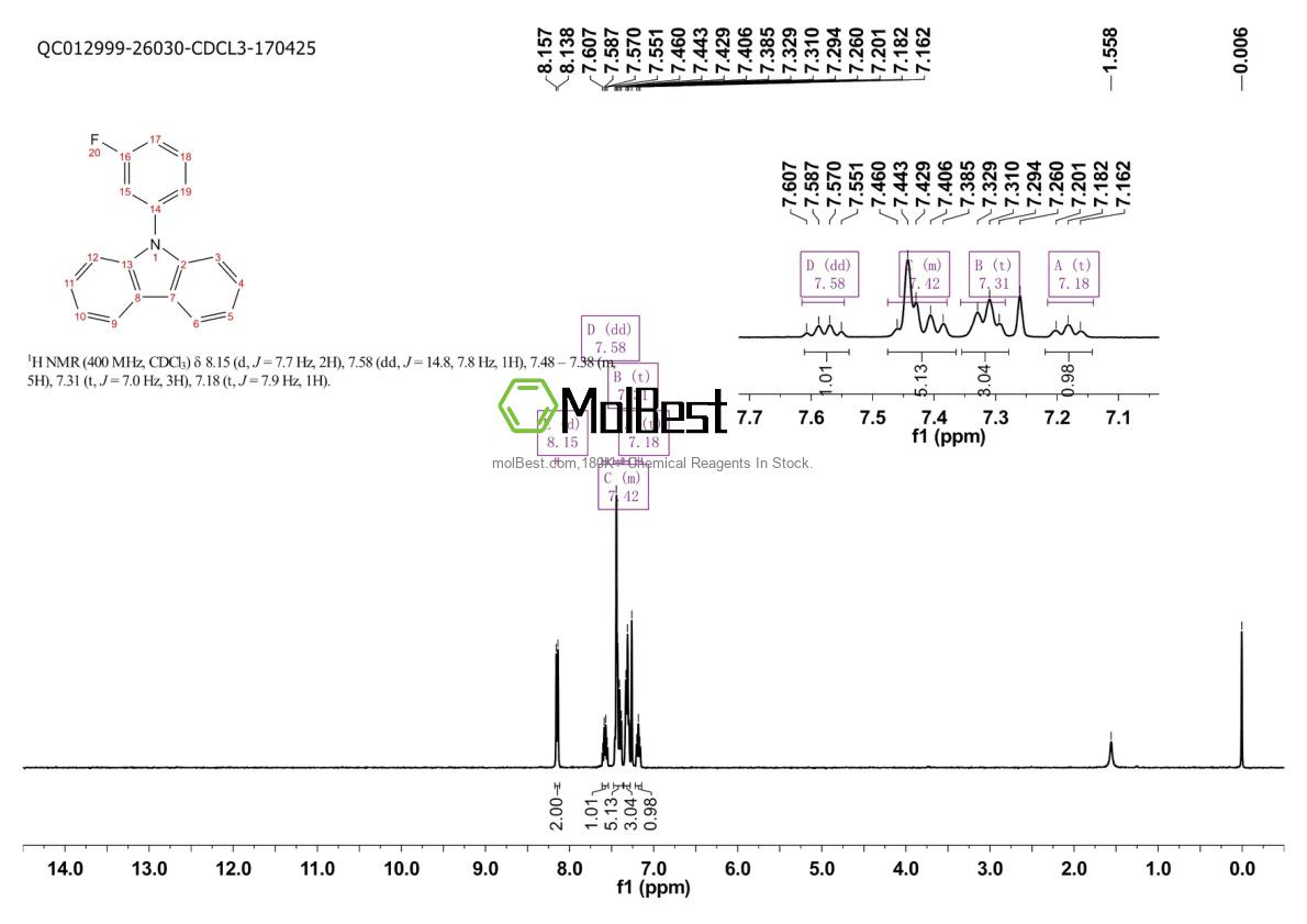 Physical sample testing spectrum (NMR) of 81329-47-7