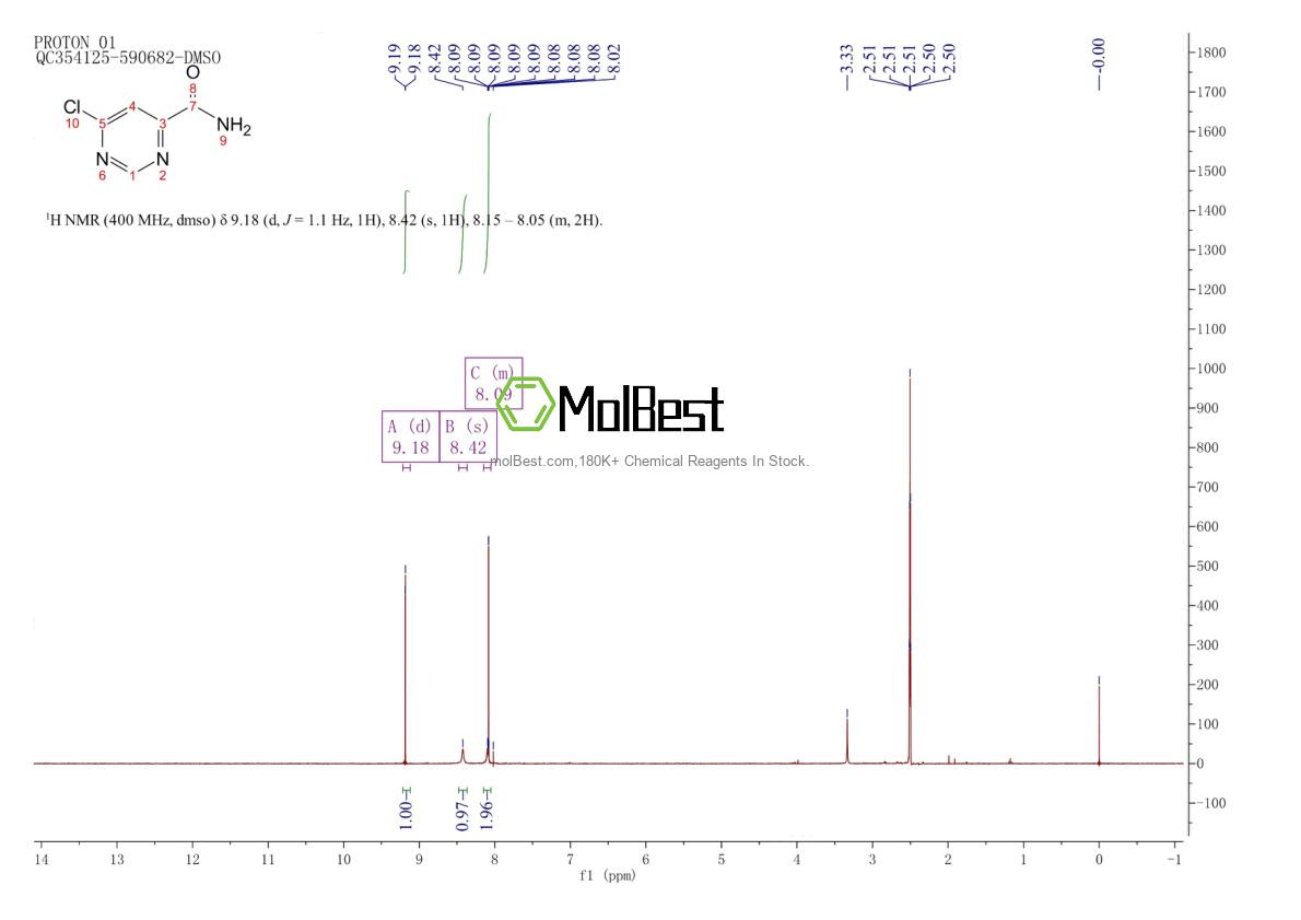 81333-06-4 fiziksel numune test spektrumu (NMR)