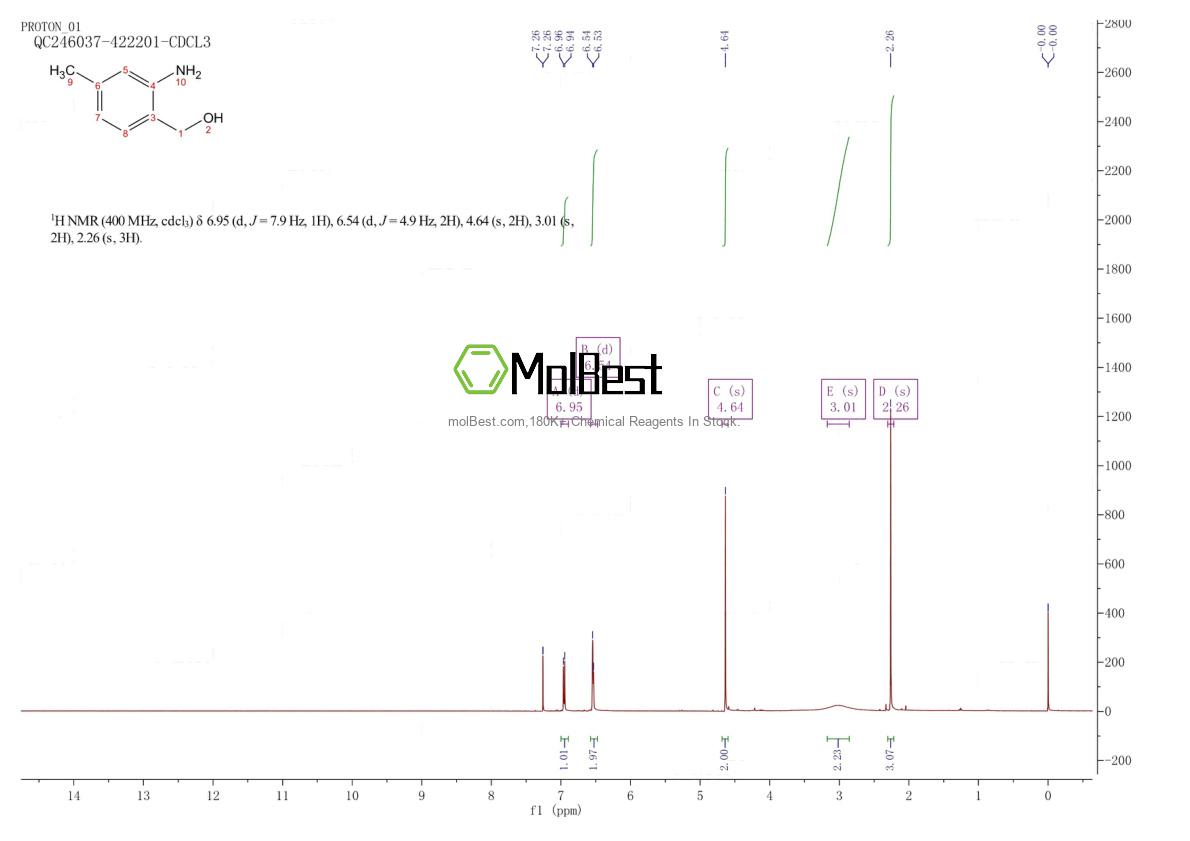 81335-87-7 fiziksel numune test spektrumu (NMR)