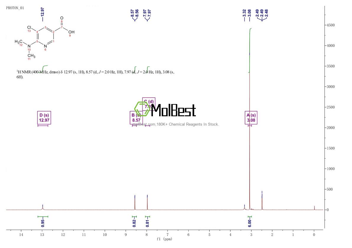 Physical sample testing spectrum (NMR) of 813424-73-6