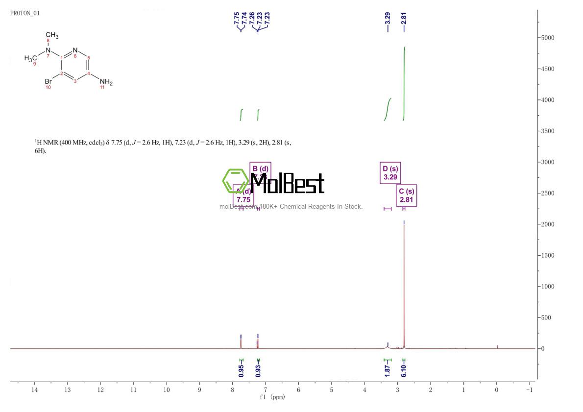 Physical sample testing spectrum (NMR) of 813425-36-4