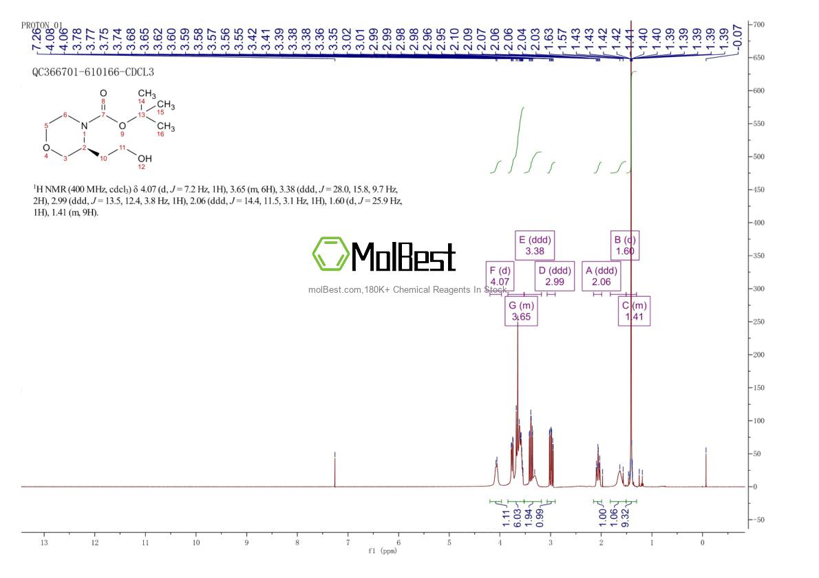 Physical sample testing spectrum (NMR) of 813433-76-0