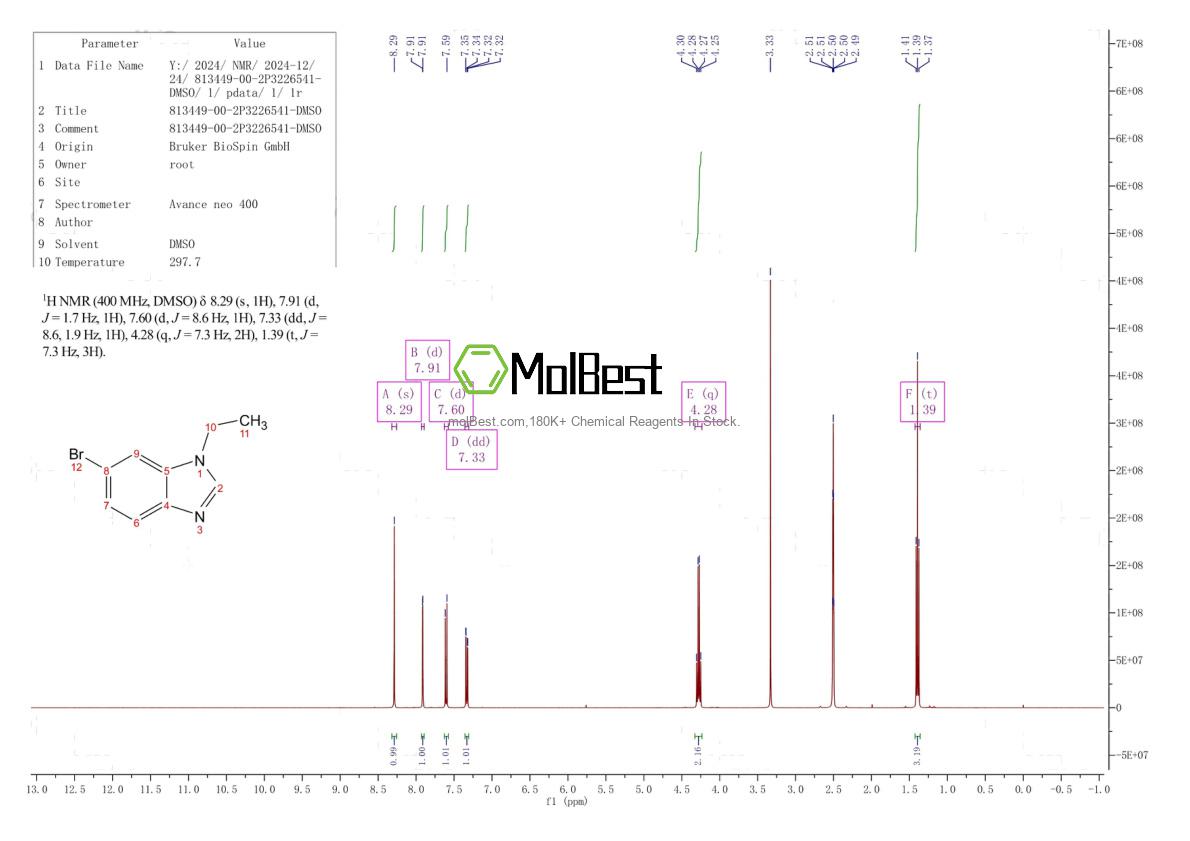 Physical sample testing spectrum (NMR) of 813449-00-2
