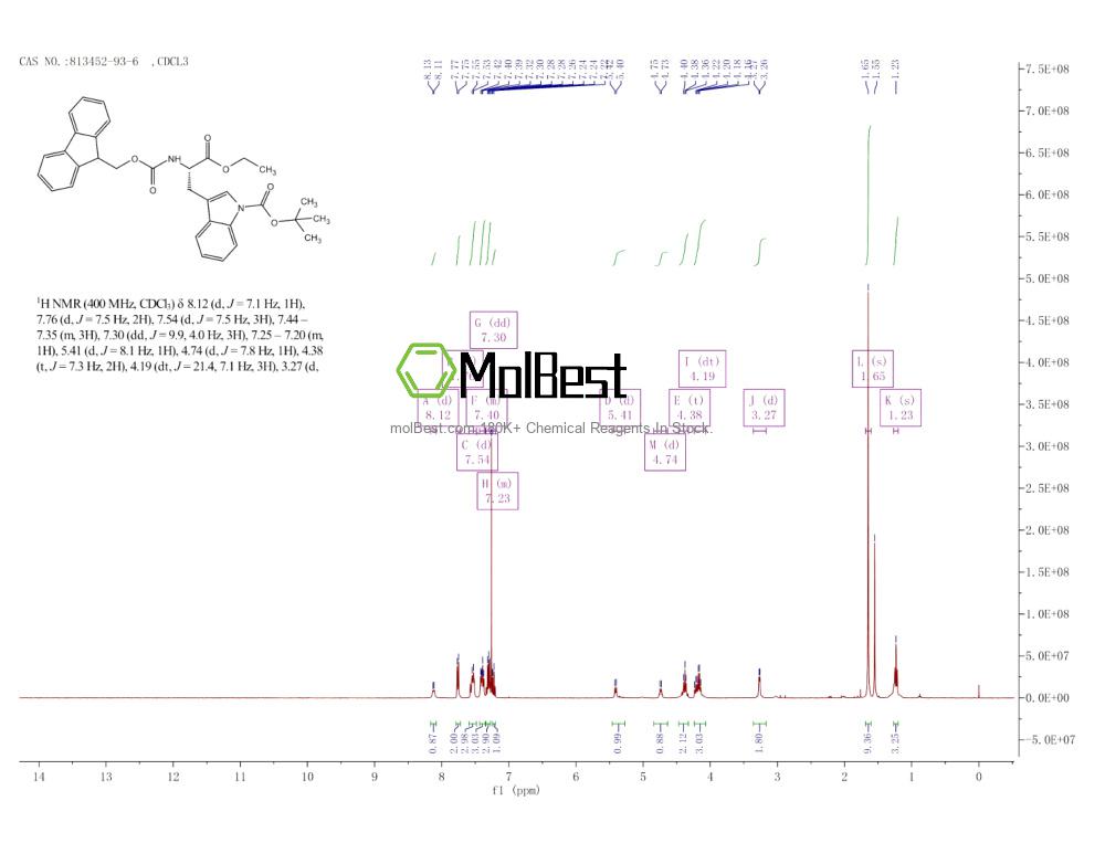 Physical sample testing spectrum (NMR) of 813452-93-6