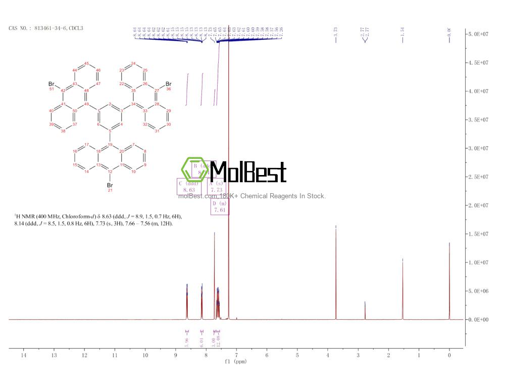 Physical sample testing spectrum (NMR) of 813461-34-6
