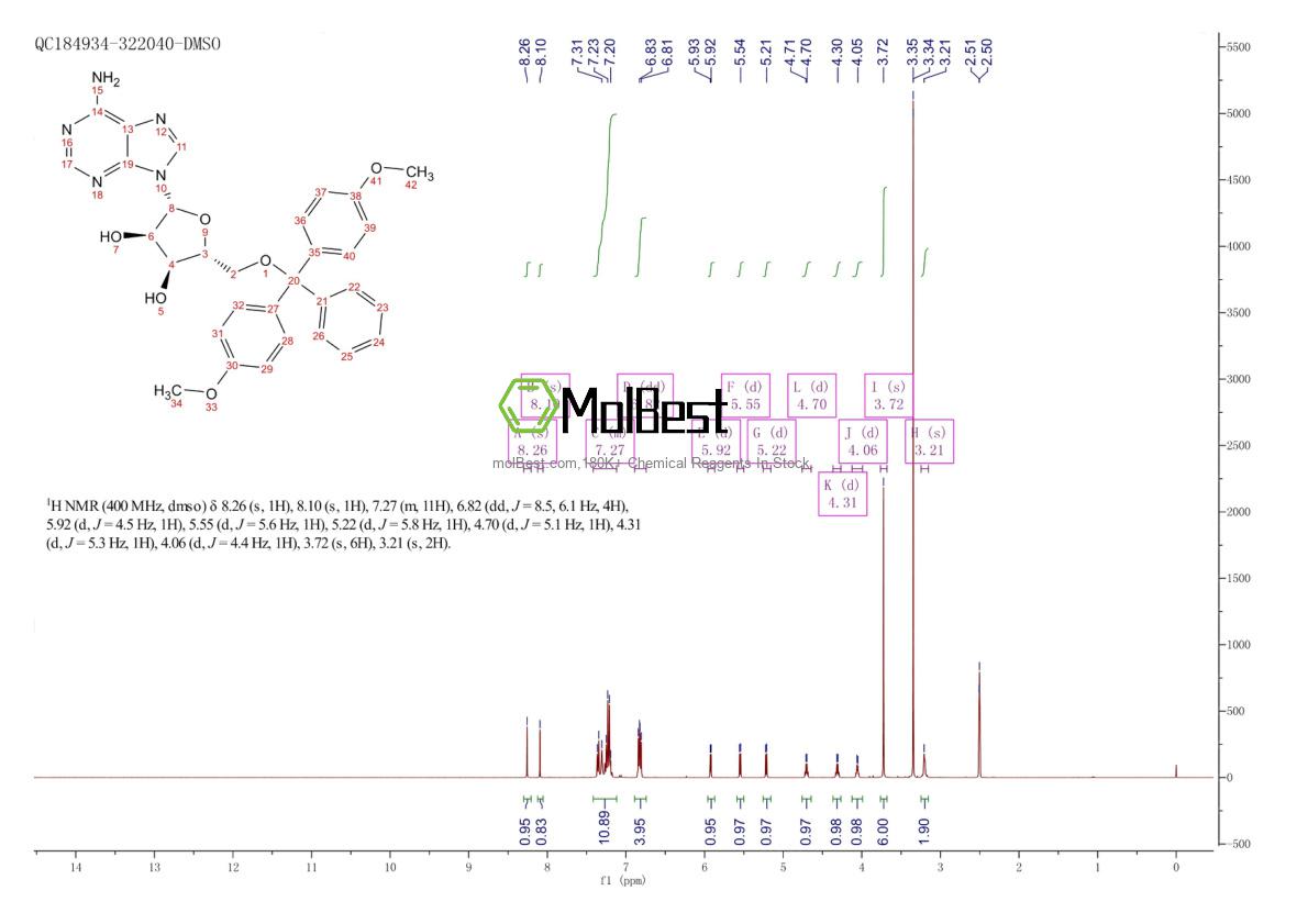 Physical sample testing spectrum (NMR) of 81352-25-2