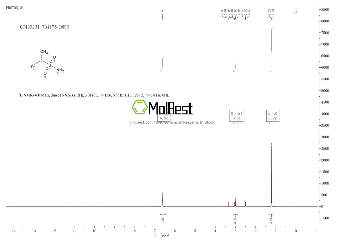Physical sample testing spectrum (NMR) of 81363-76-0