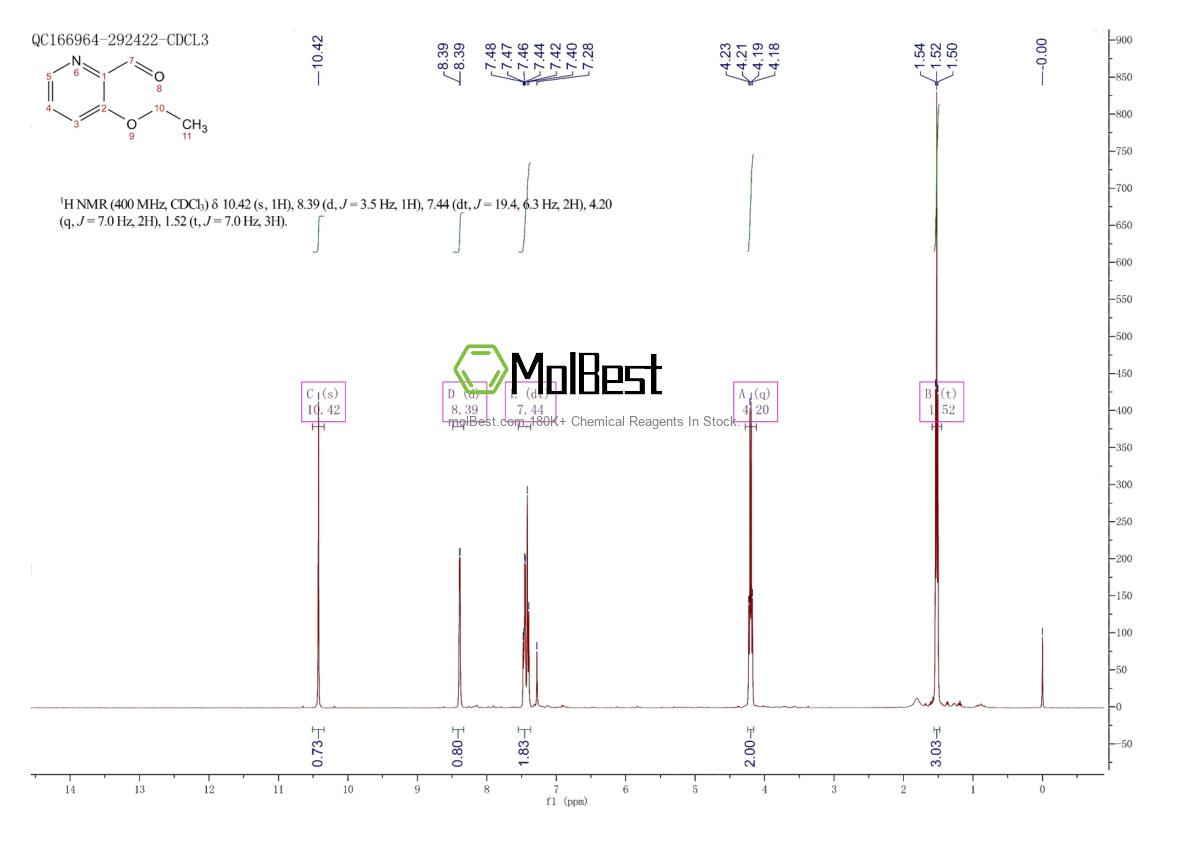 Physical sample testing spectrum (NMR) of 81376-84-3