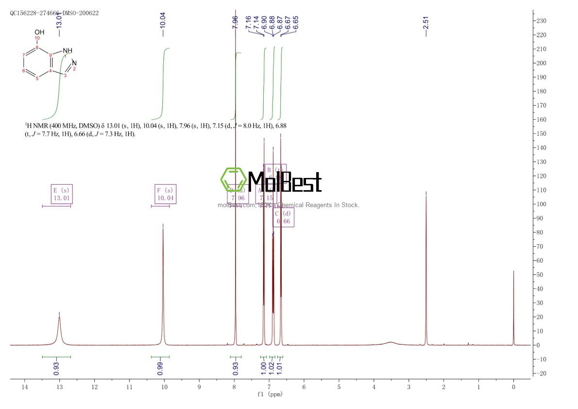 Espectro de teste de amostra física (NMR) de 81382-46-9