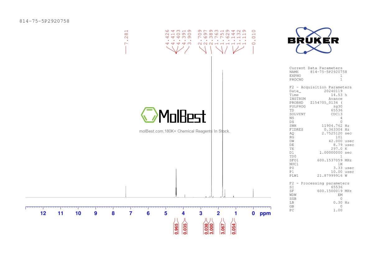 Physical sample testing spectrum (NMR) of 814-75-5