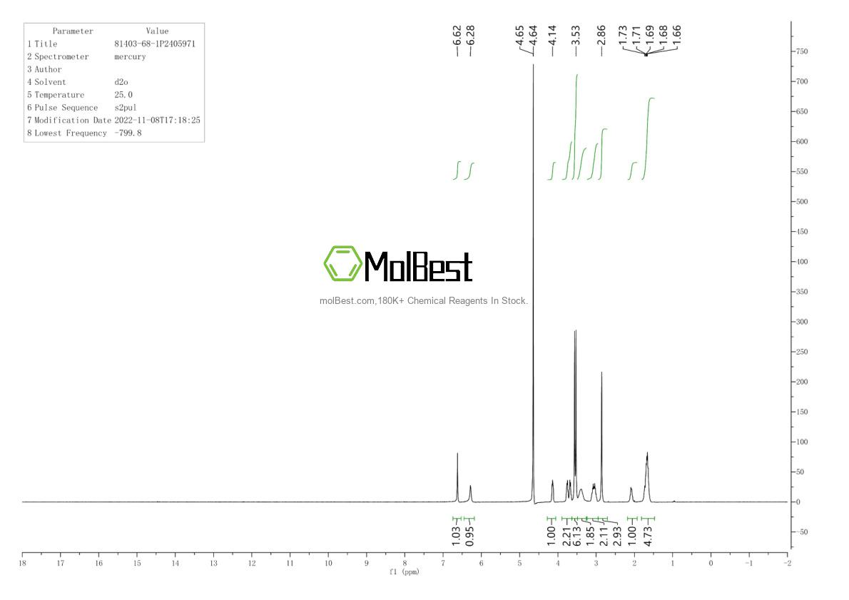 Physical sample testing spectrum (NMR) of 81403-68-1