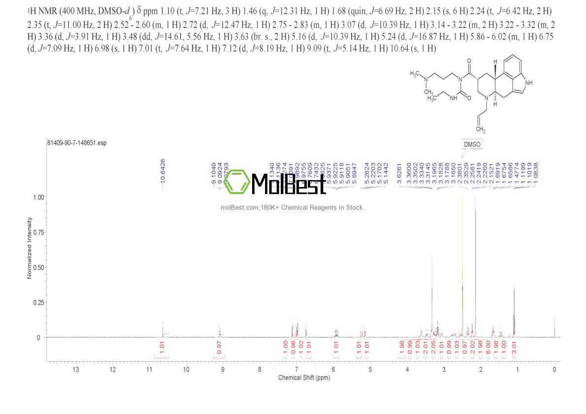 81409-90-7 fiziksel numune test spektrumu (NMR)