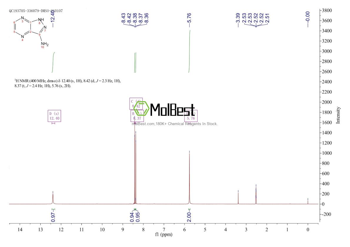 Physical sample testing spectrum (NMR) of 81411-64-5