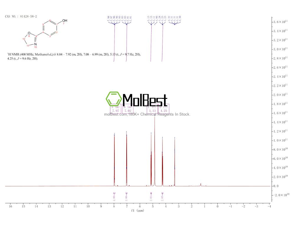 Physical sample testing spectrum (NMR) of 81428-58-2