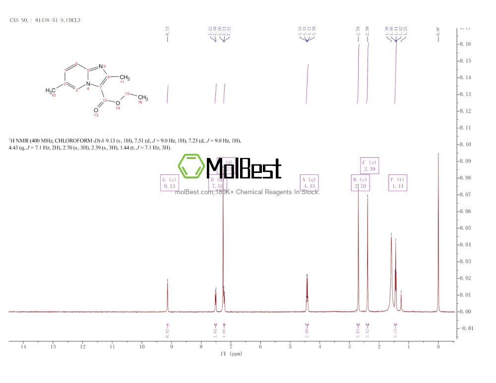 Physical sample testing spectrum (NMR) of 81438-51-9