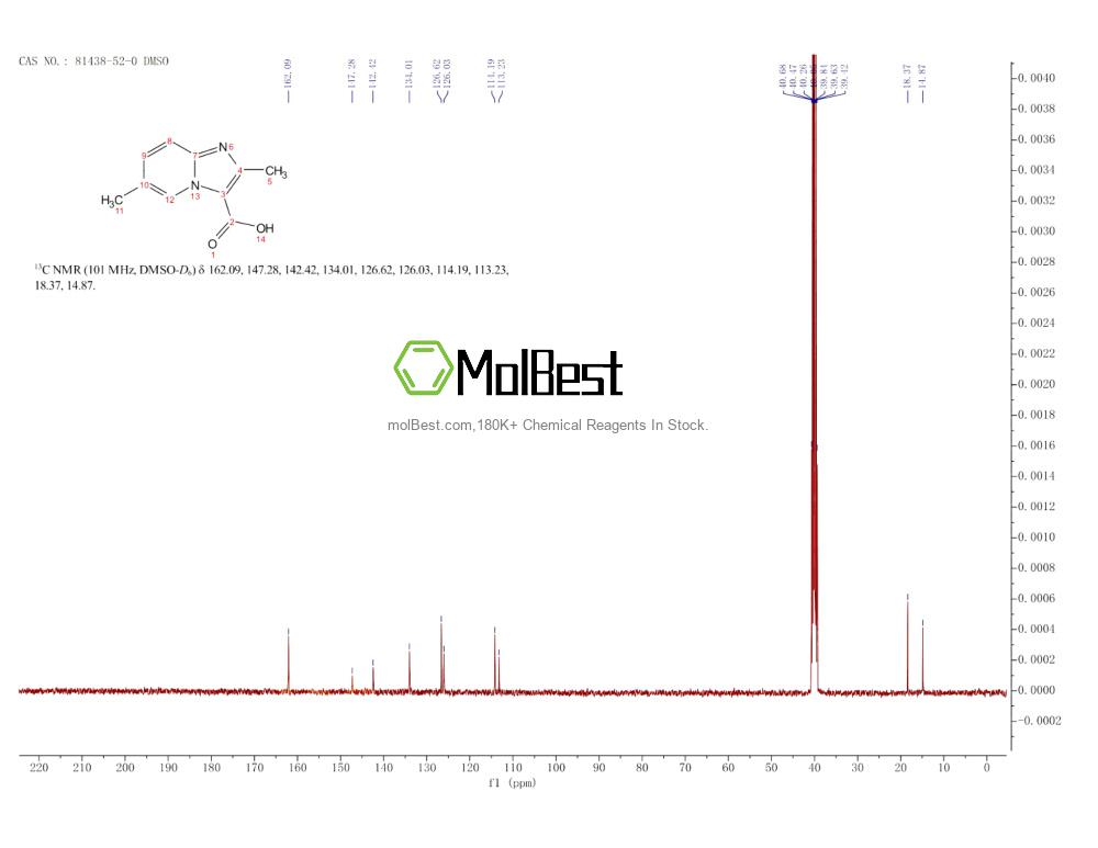 Physical sample testing spectrum (NMR) of 81438-52-0