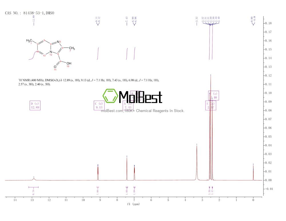 Physical sample testing spectrum (NMR) of 81438-53-1