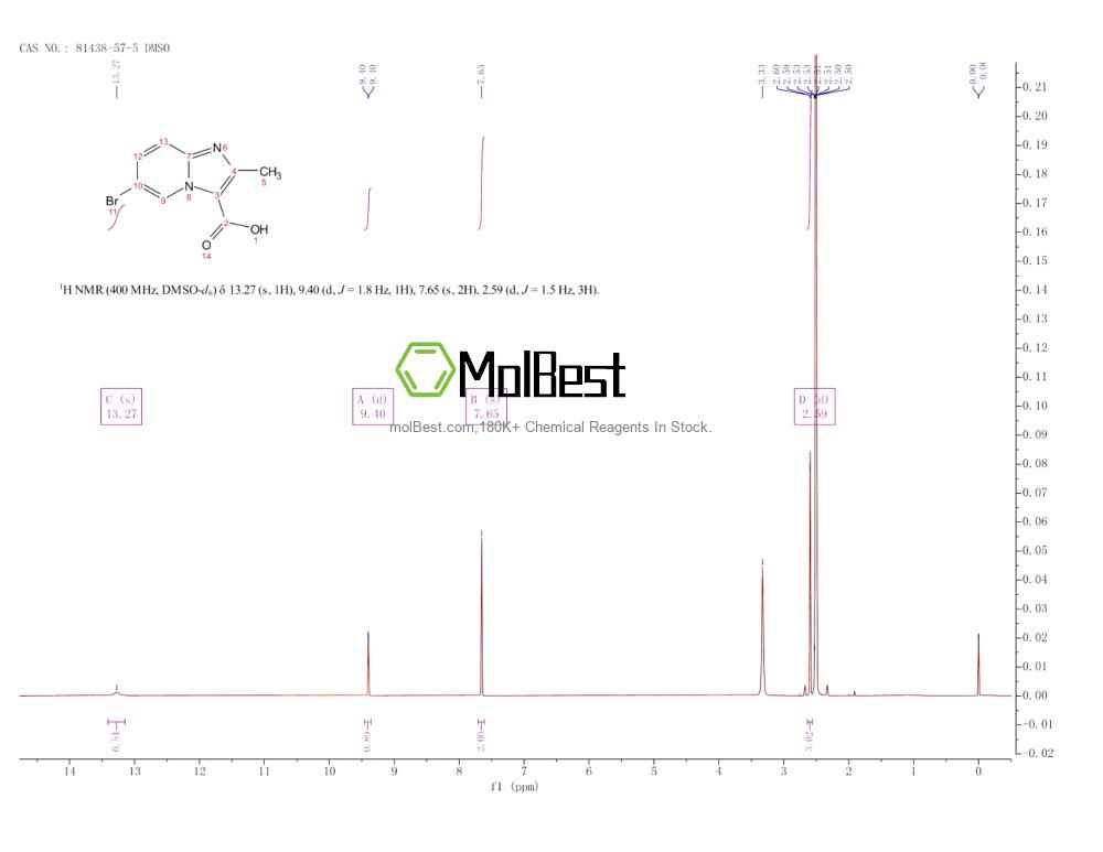 Physical sample testing spectrum (NMR) of 81438-57-5