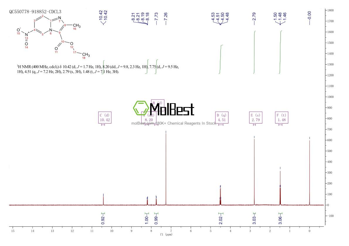 Physical sample testing spectrum (NMR) of 81438-60-0