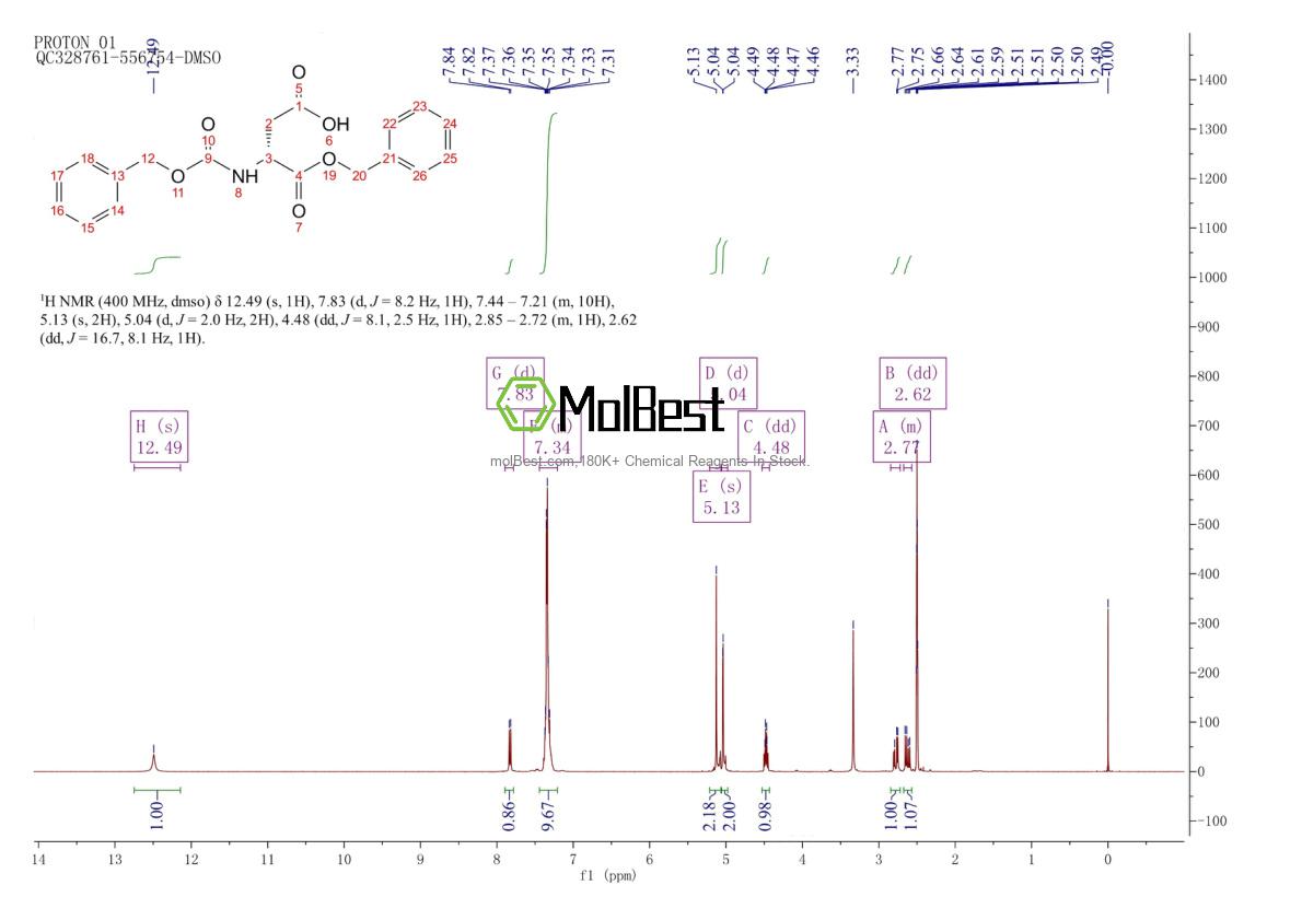 Physical sample testing spectrum (NMR) of 81440-35-9