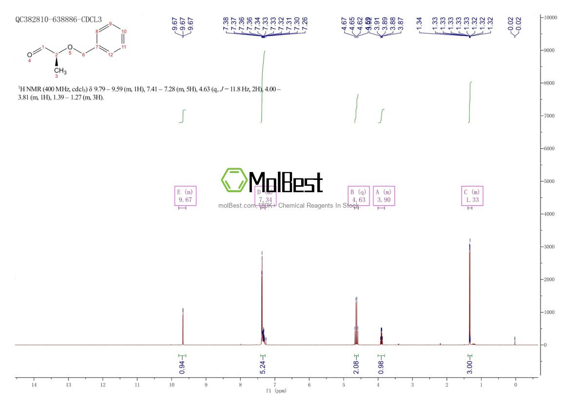 Physical sample testing spectrum (NMR) of 81445-44-5