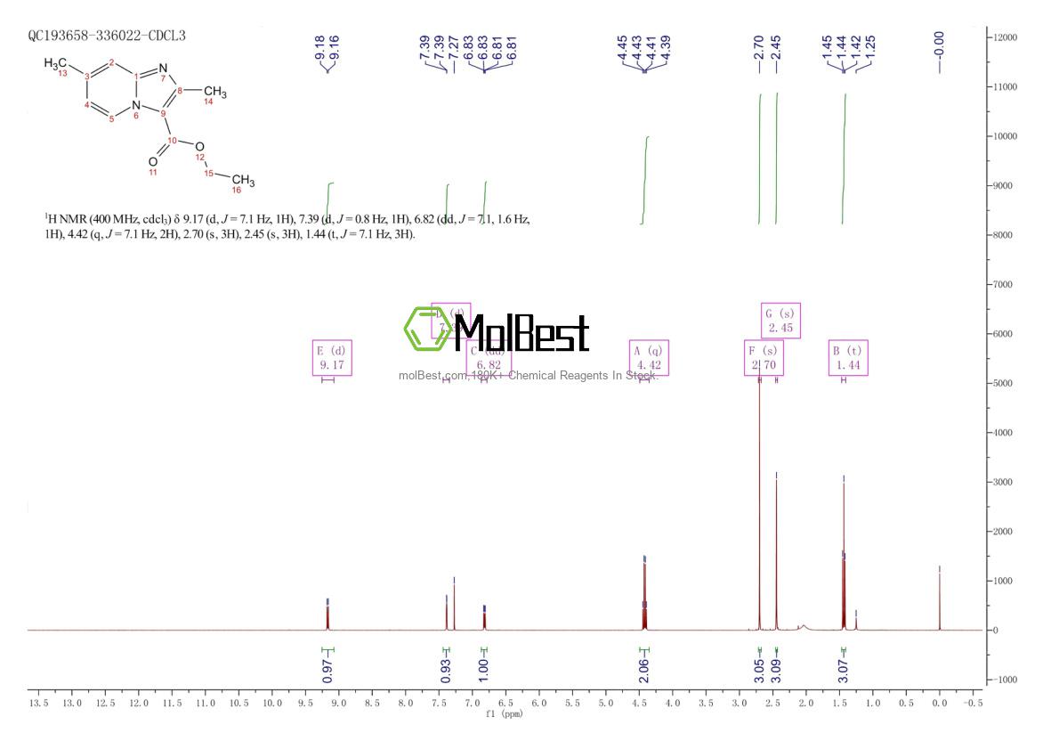 Physical sample testing spectrum (NMR) of 81448-48-8