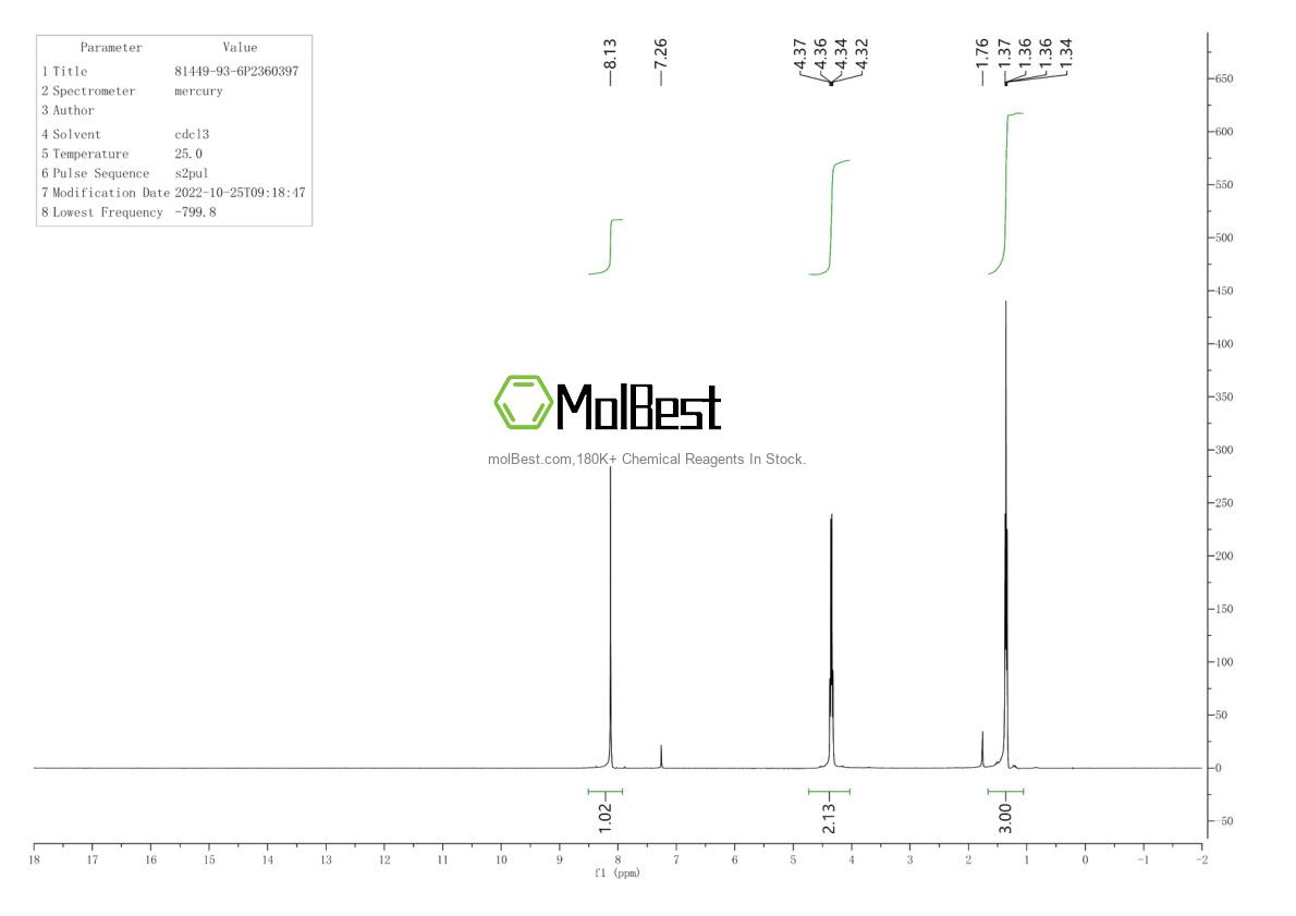 Physical sample testing spectrum (NMR) of 81449-93-6