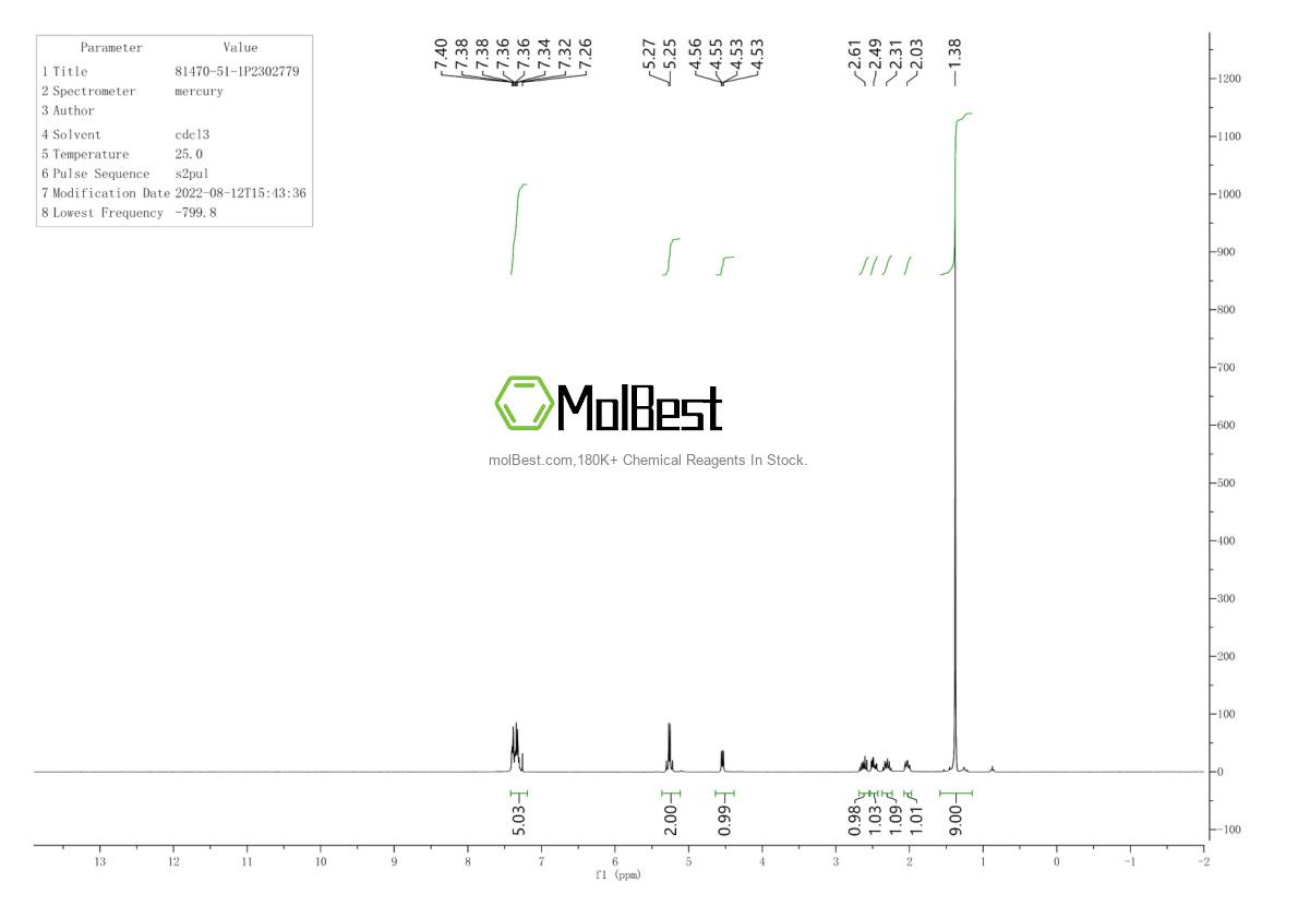 Physical sample testing spectrum (NMR) of 81470-51-1