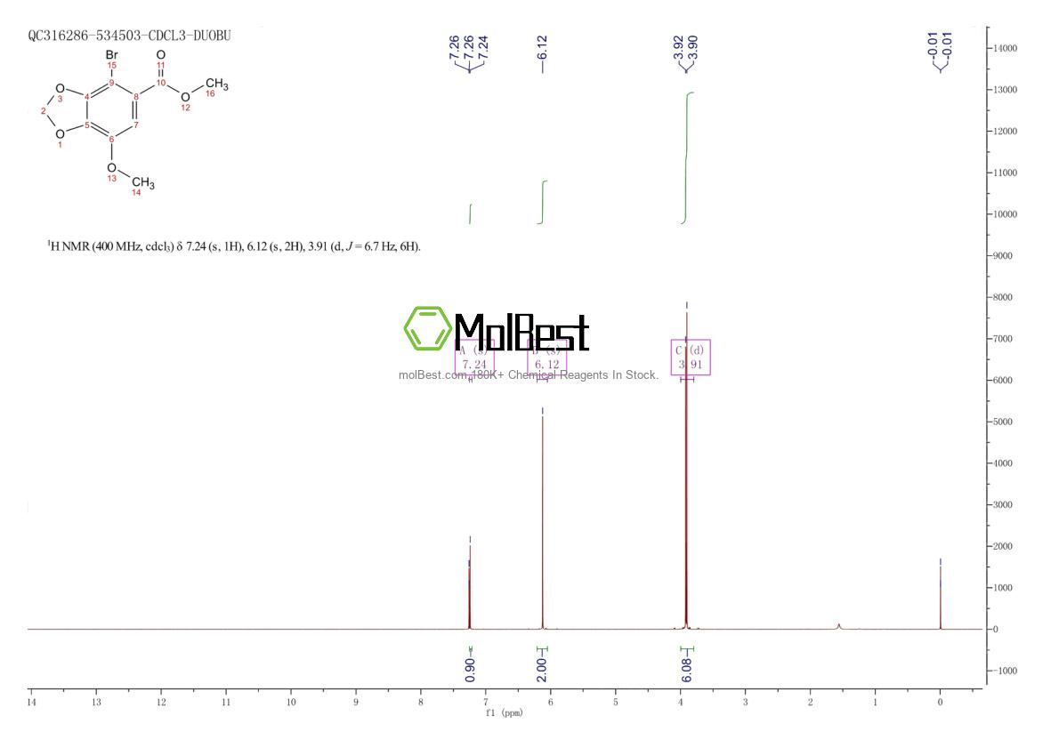 Physical sample testing spectrum (NMR) of 81474-46-6