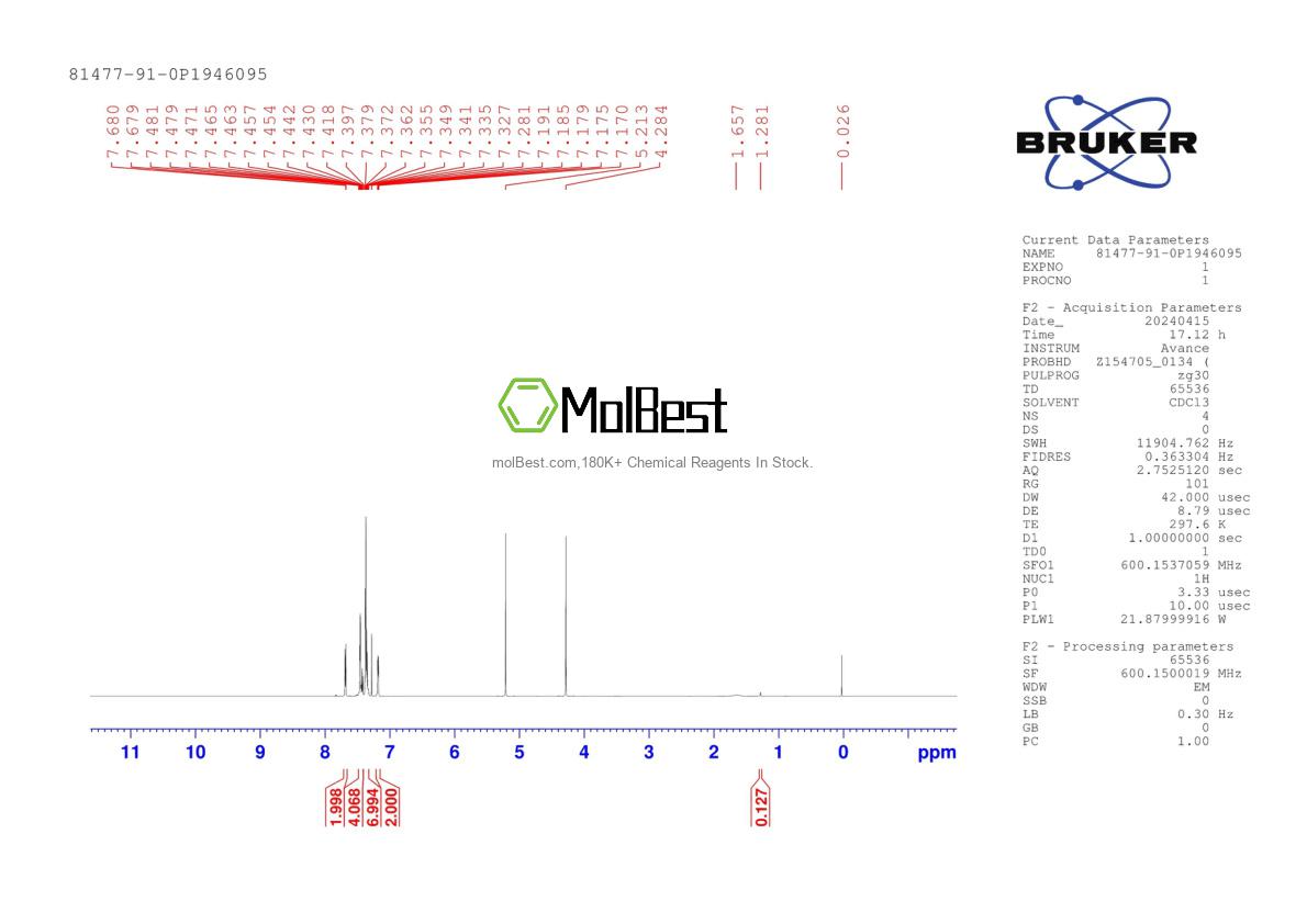 Physical sample testing spectrum (NMR) of 81477-91-0