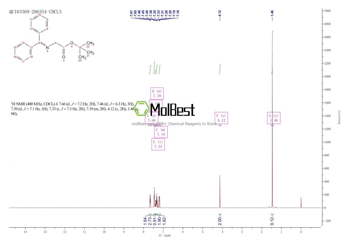 Physical sample testing spectrum (NMR) of 81477-94-3