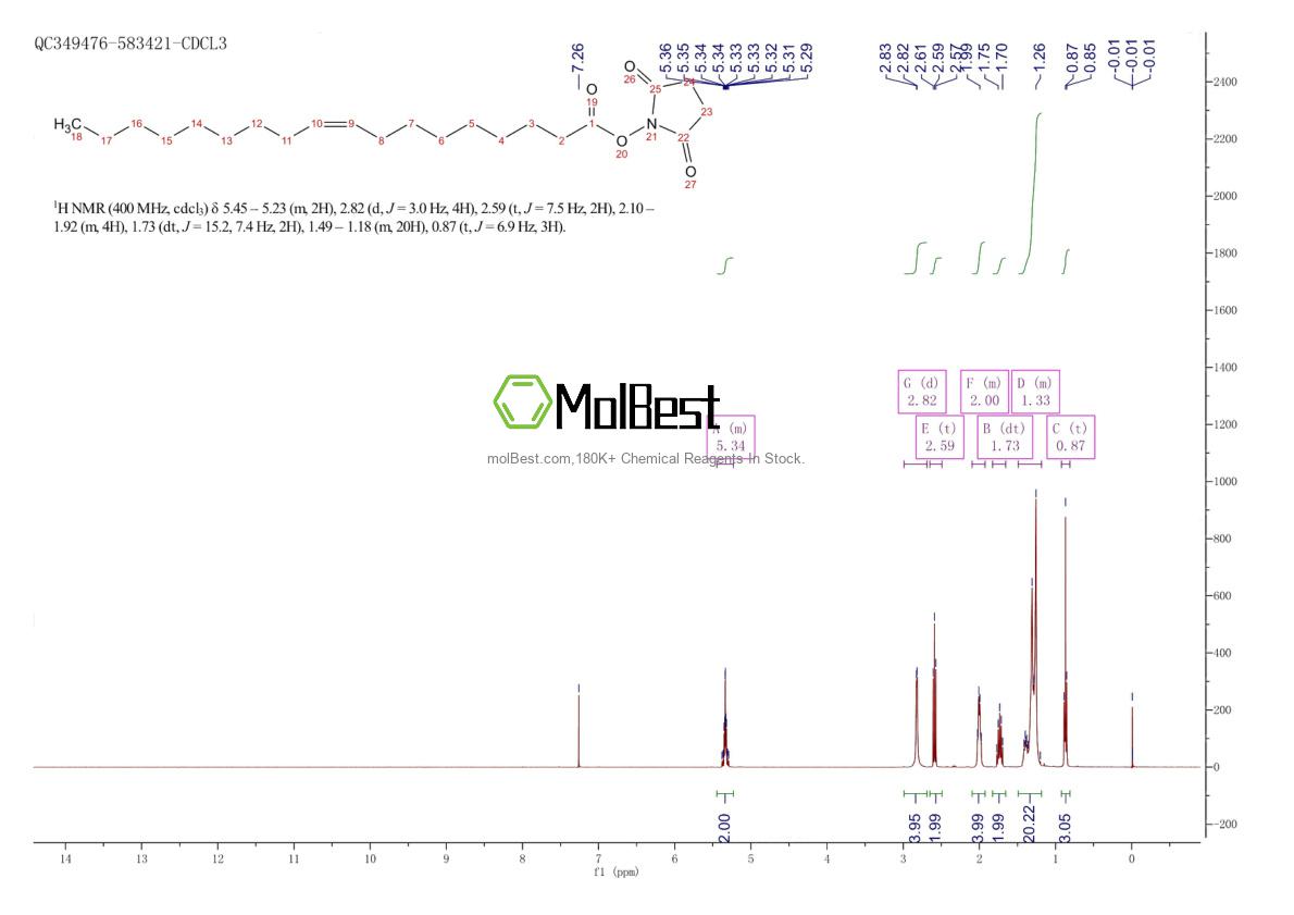 Physical sample testing spectrum (NMR) of 81480-40-2