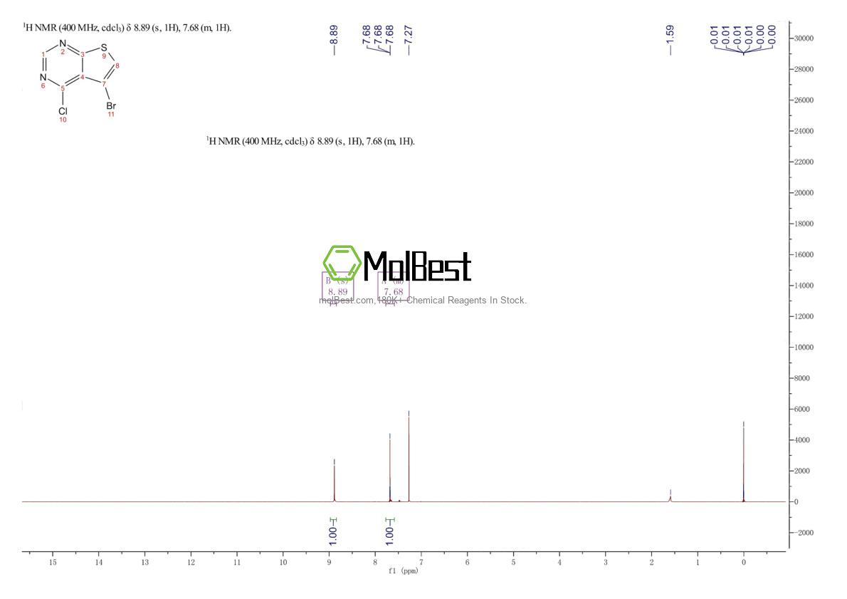 Physical sample testing spectrum (NMR) of 814918-95-1