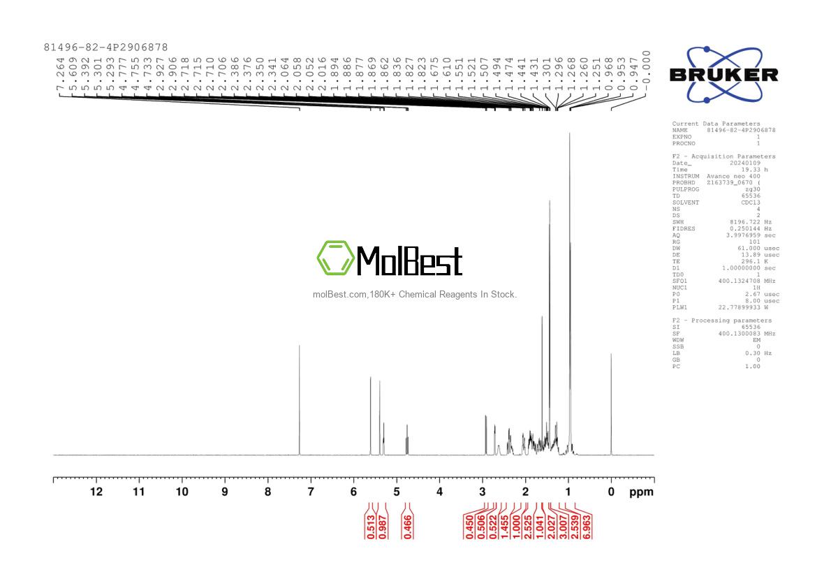 Physical sample testing spectrum (NMR) of 81496-82-4