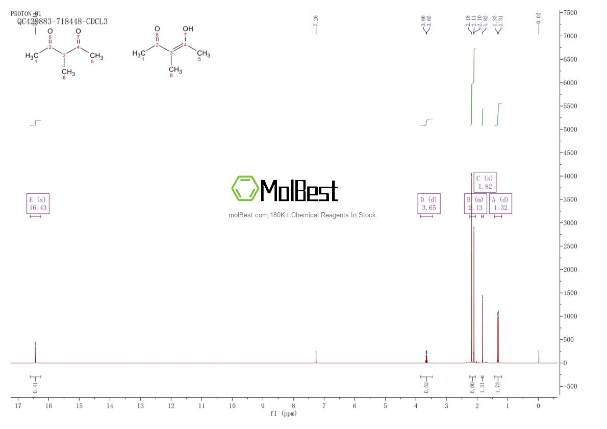 Physical sample testing spectrum (NMR) of 815-57-6