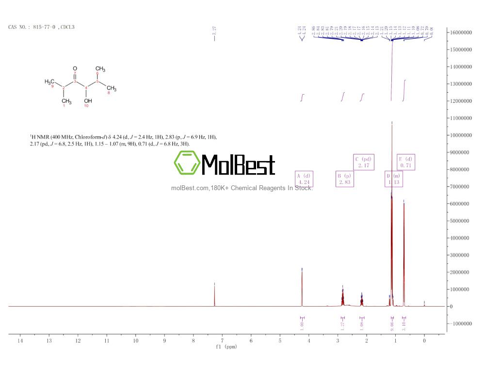 Physical sample testing spectrum (NMR) of 815-77-0