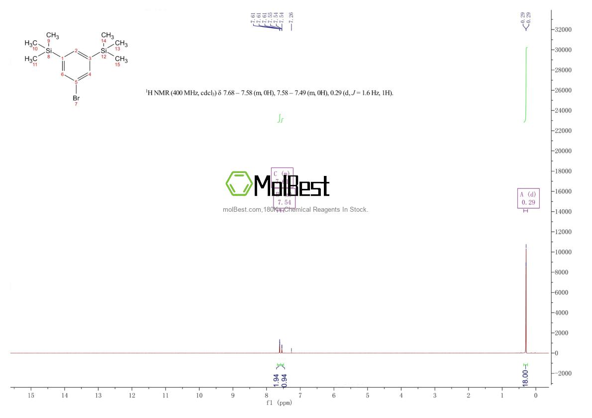 Physical sample testing spectrum (NMR) of 81500-92-7