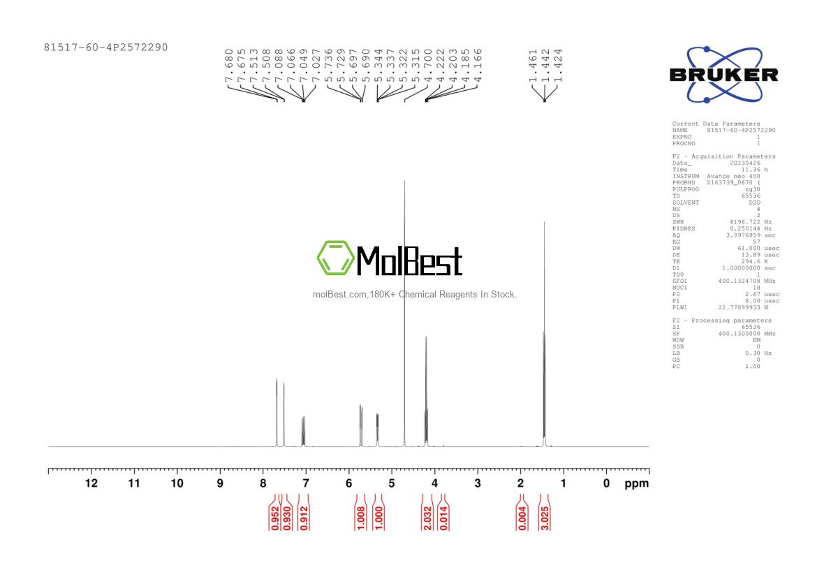 Physical sample testing spectrum (NMR) of 81517-60-4