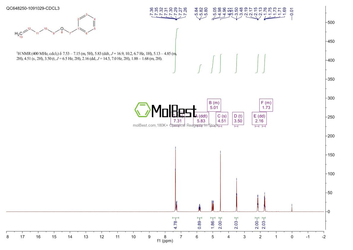 Physical sample testing spectrum (NMR) of 81518-74-3