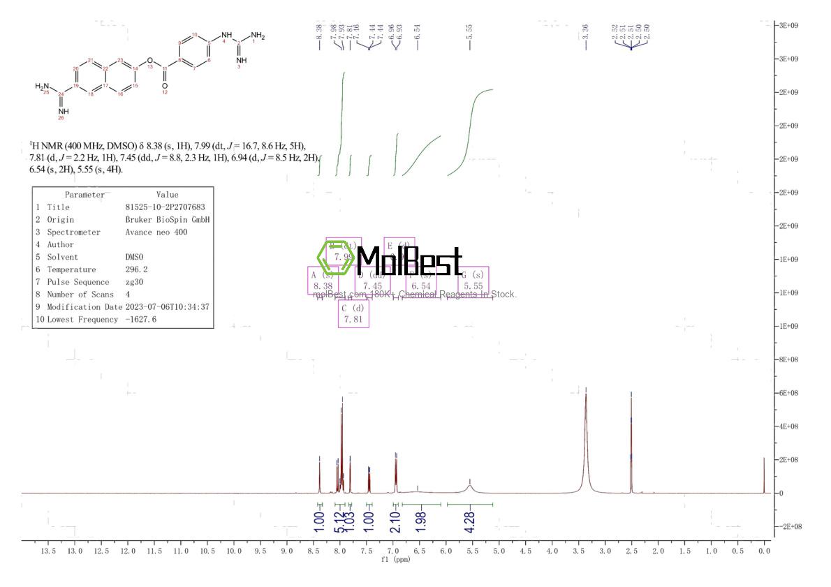 Physical sample testing spectrum (NMR) of 81525-10-2