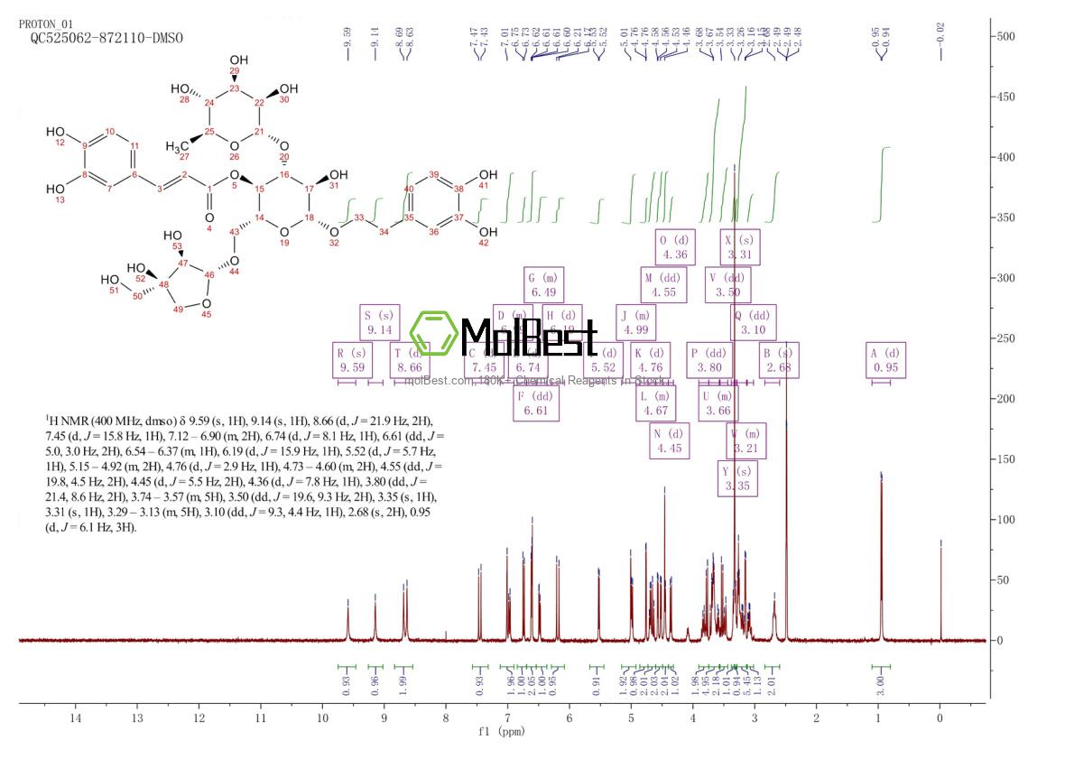 Physical sample testing spectrum (NMR) of 81525-13-5