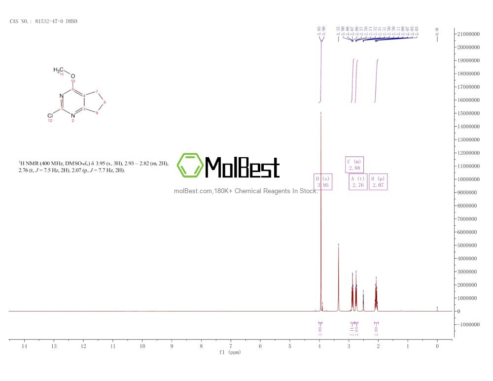 Physical sample testing spectrum (NMR) of 81532-47-0